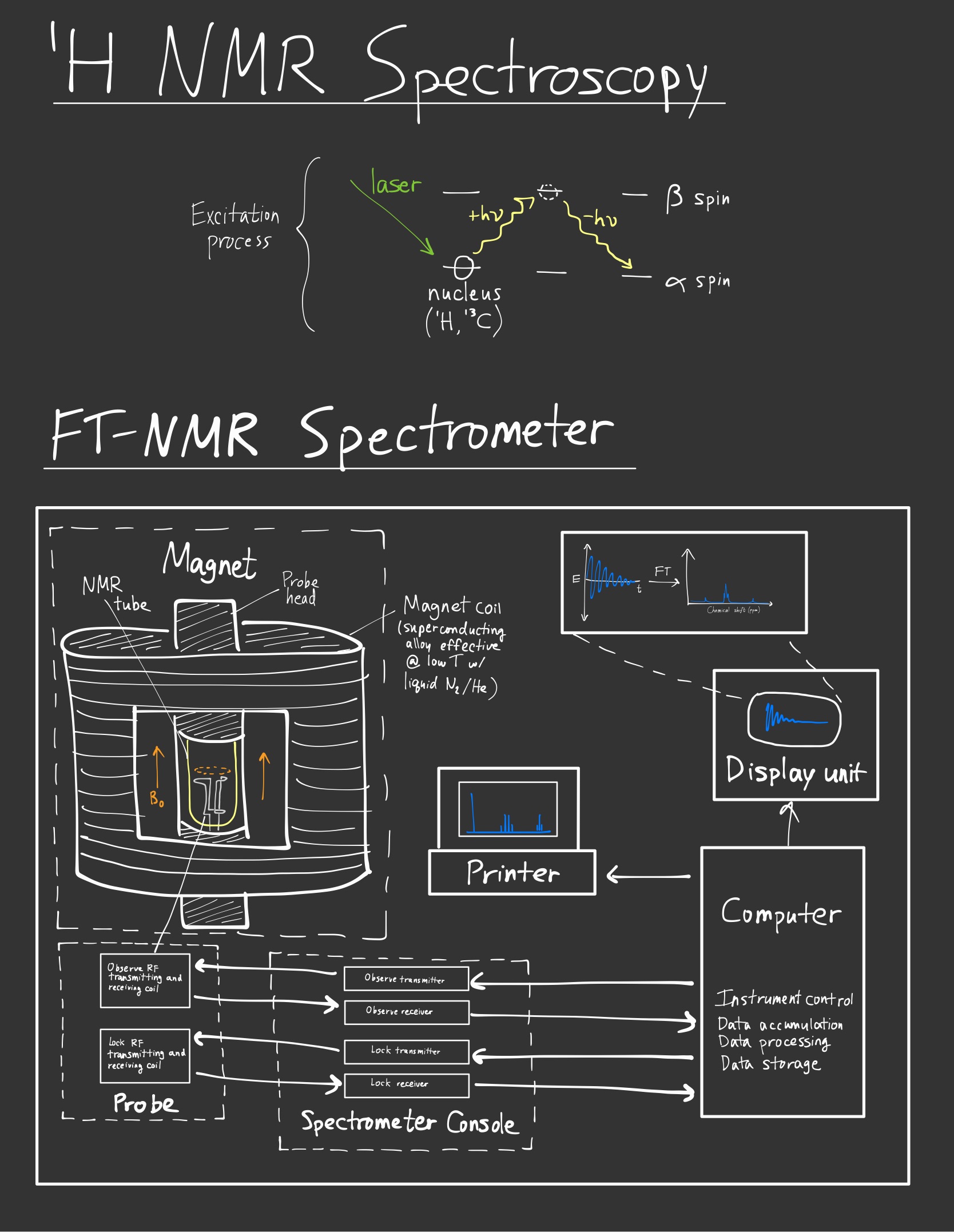 NMR Spectroscopic Chemistry-02